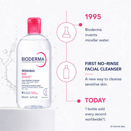 Bioderma Sensibio H2O Micellar Water